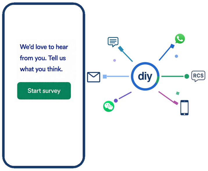 DIY Surveys